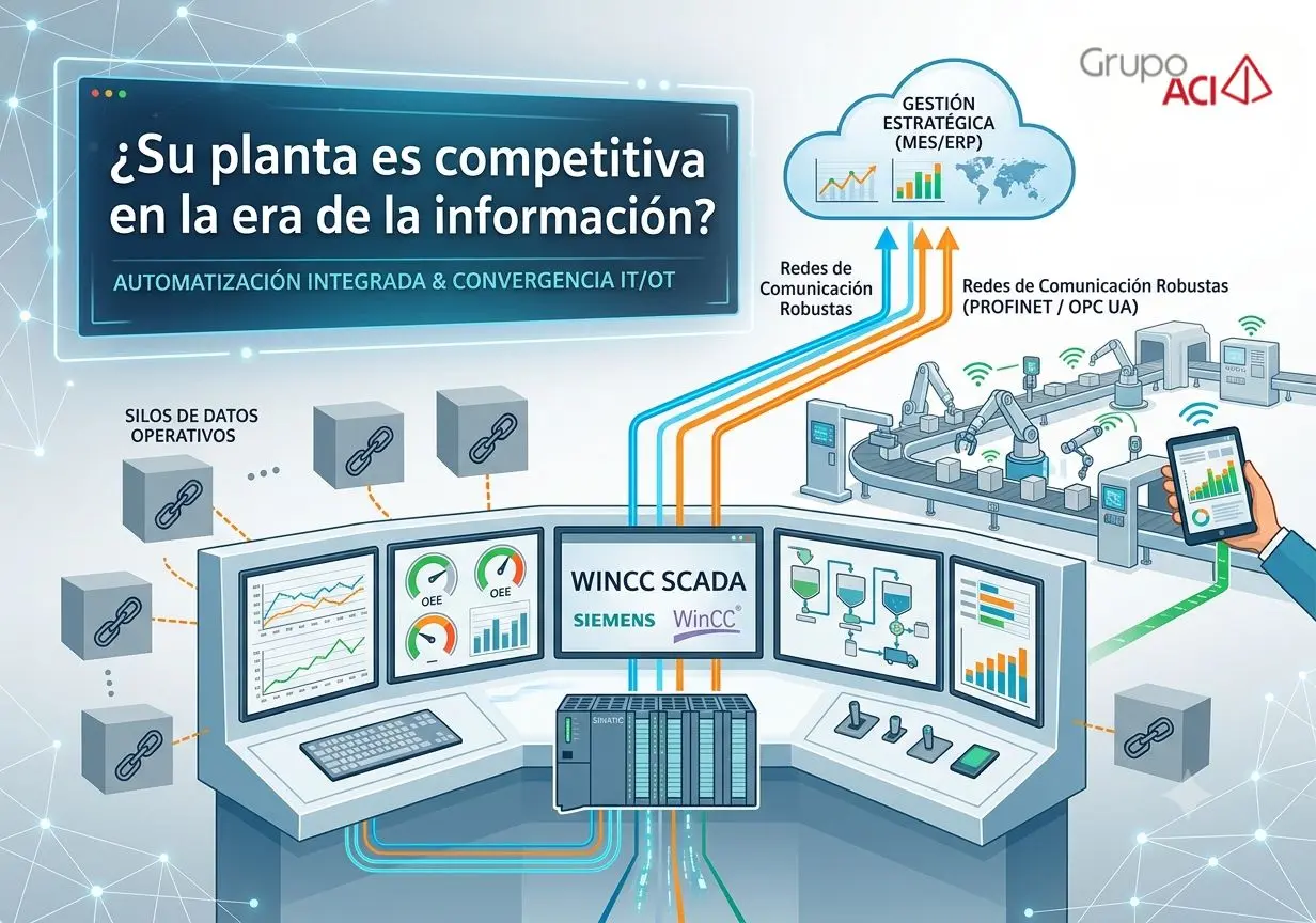 ¿Su planta es competitiva en la era de la información? El poder de la automatización integrada