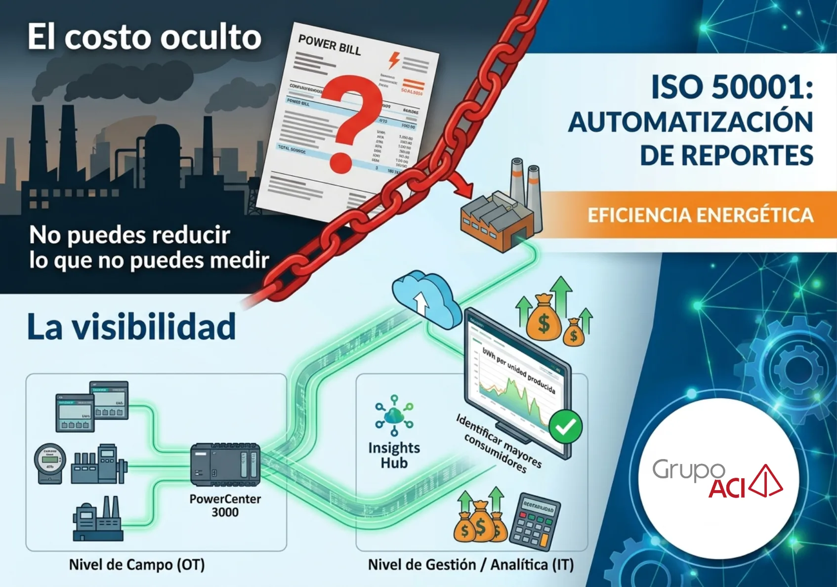 No puedes reducir lo que no puedes medir»: El camino hacia la ISO 50001 y la rentabilidad energética.